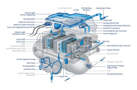 fuel cell engine diagram 
